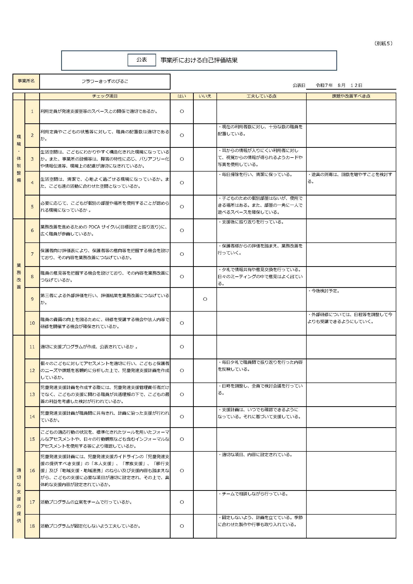 R7自己評価