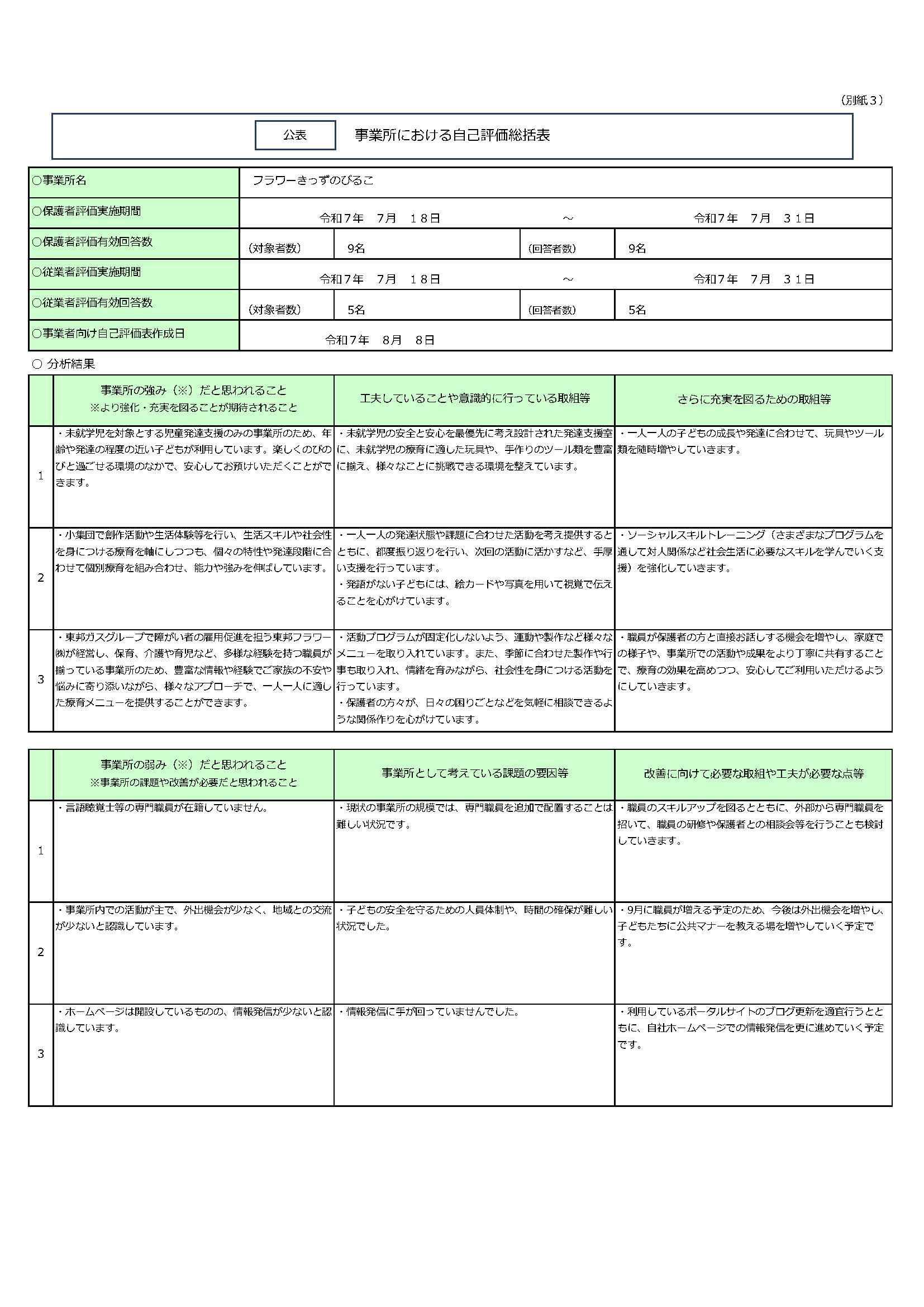 R7評価総括
